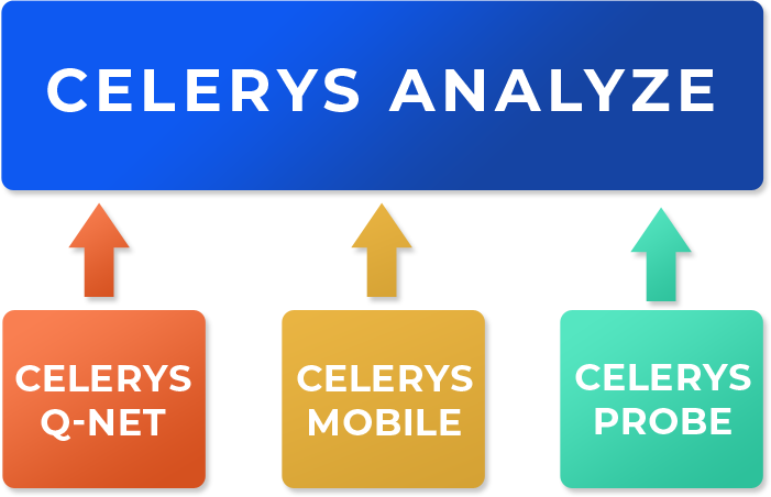 Celerys
